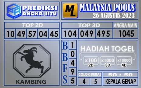 Prediksi Malaysia 26 Agustus 2023