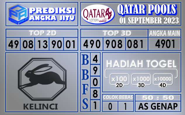 Prediksi Qatar 01 September 2023