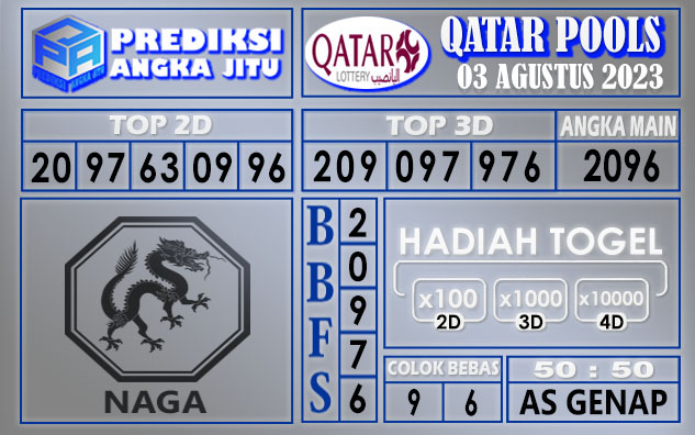 Prediksi Qatar 03 Agustus 2023