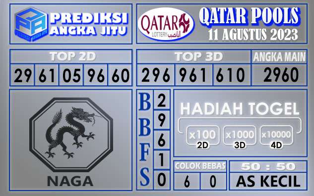 Prediksi Qatar 11 Agustus 2023