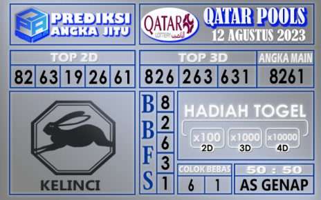 Prediksi Qatar 12 Agustus 2023