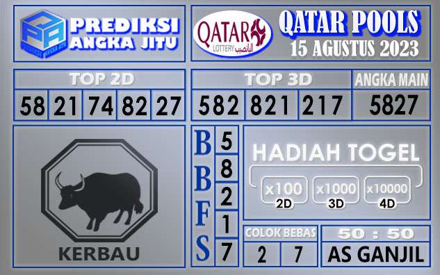 Prediksi Qatar 15 Agustus 2023