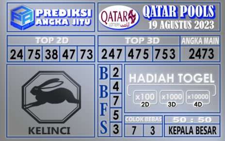 Prediksi Qatar 19 Agustus 2023