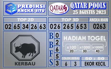 Prediksi Qatar 25 Agustus 2023