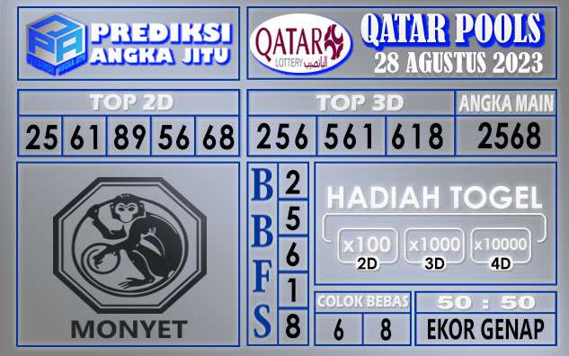 Prediksi Qatar 28 Agustus 2023