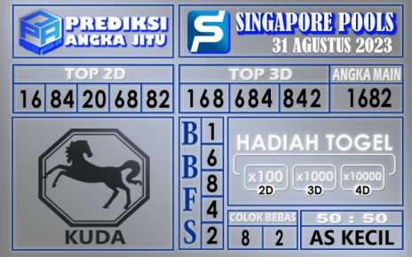 Prediksi Singapore 31 Agustus 2023