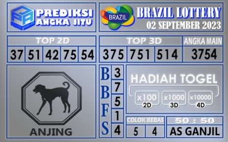 Prediksi Brazil 02 September 2023