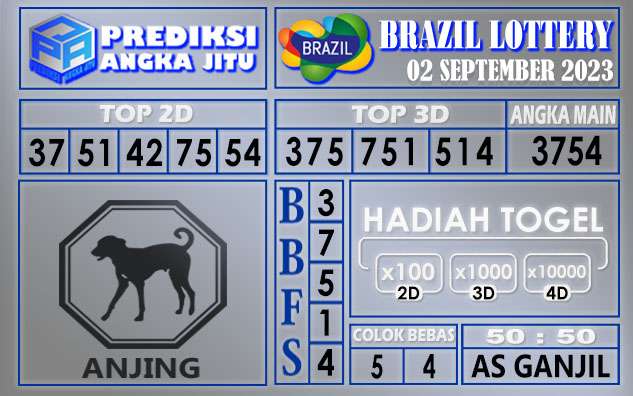 Prediksi Brazil 02 September 2023