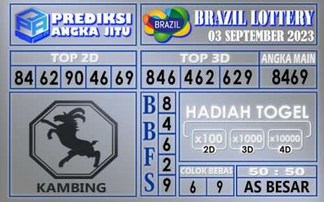 Prediksi Brazil 03 September 2023