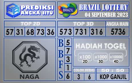 Prediksi Brazil 04 September 2023