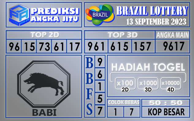 Prediksi Brazil 13 September 2023