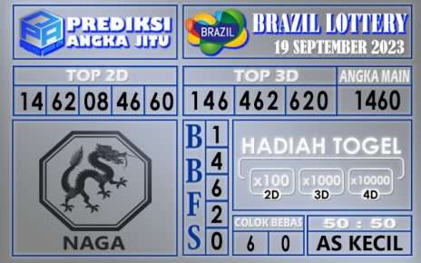 Prediksi Brazil 19 September 2023