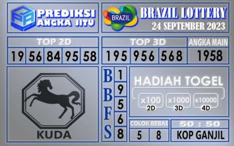 Prediksi Brazil 24 September 2023