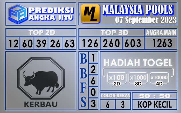 Prediksi Malaysia 07 September 2023