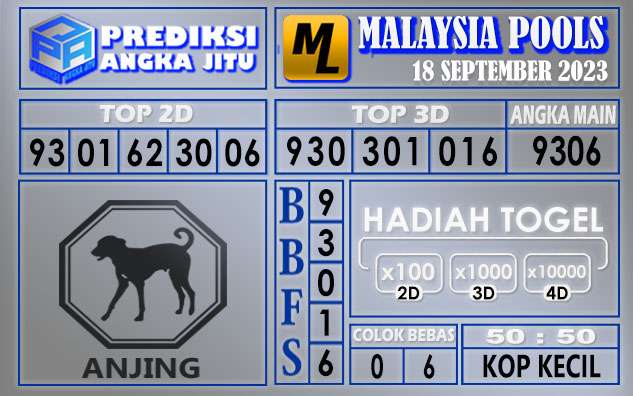 Prediksi Malaysia 18 September 2023