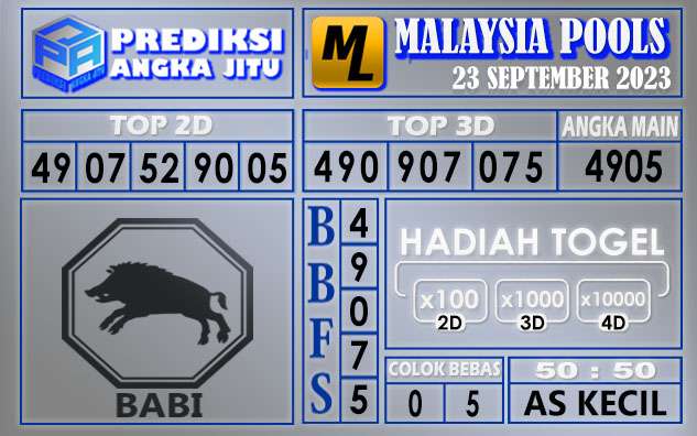 Prediksi Malaysia 23 September 2023