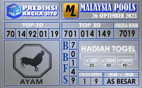 Prediksi Malaysia 26 September 2023