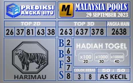 Prediksi Malaysia 29 September 2023