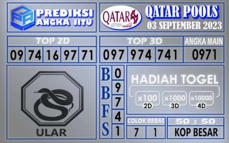 Prediksi Qatar 03 September 2023