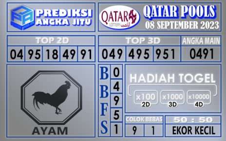 Prediksi Qatar 08 September 2023