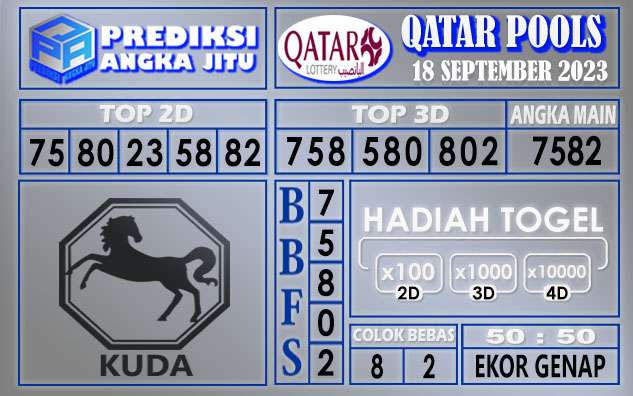 Prediksi Qatar 18 September 2023