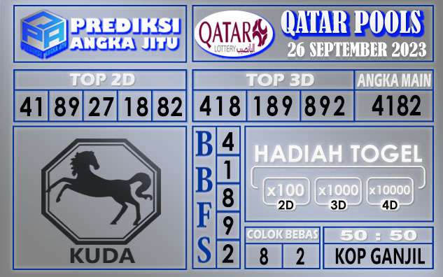 Prediksi Qatar 26 September 2023