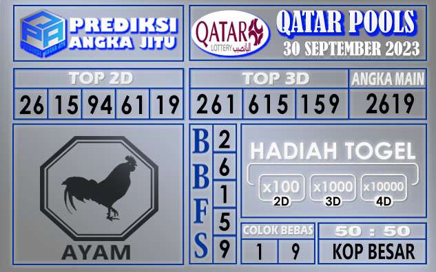 Prediksi Qatar 30 September 2023