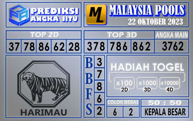 PREDIKSI MALAYSIA 22 OKTOBER 2023