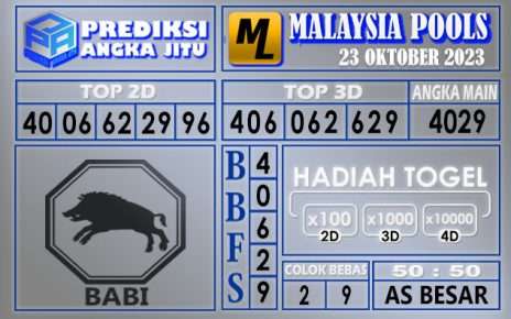 PREDIKSI MALAYSIA 23 OKTOBER 2023