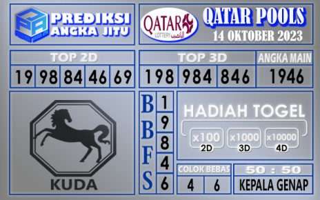 PREDIKSI QATAR 14 OKTOBER 20023