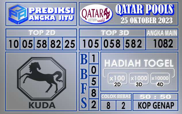 PREDIKSI QATAR 25 OKTOBER 2023