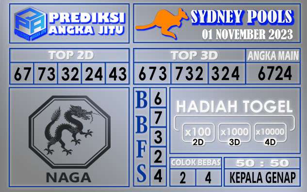 PREDIKSI SYDNEY 01 NOVEMBER 2023