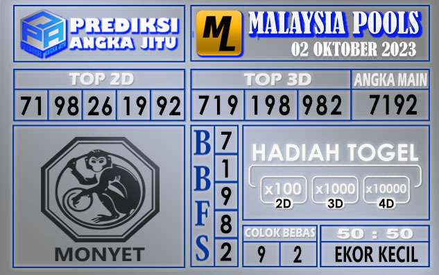 Prediksi Malaysia 02 Oktober 2023