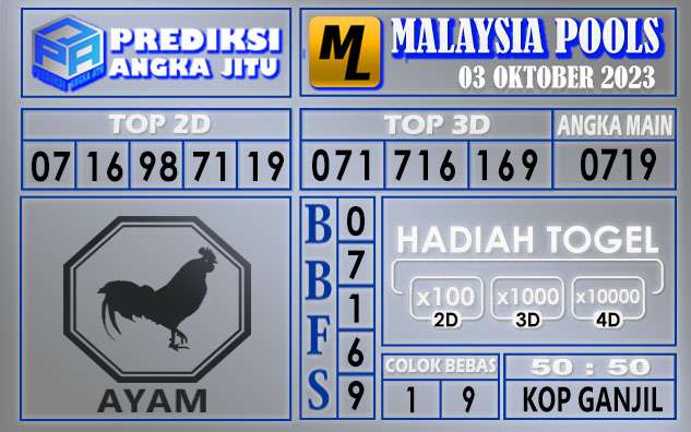 Prediksi Malaysia 03 Oktober 2023