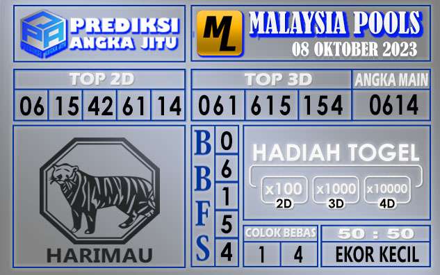 Prediksi Malaysia 08 Oktober 2023