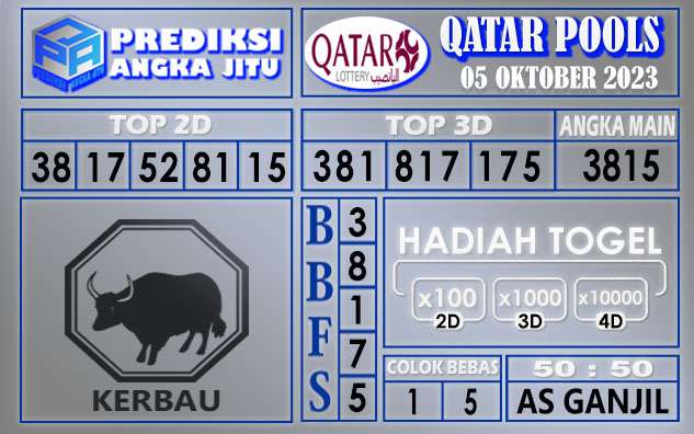 Prediksi Qatar 05 Oktober 2023