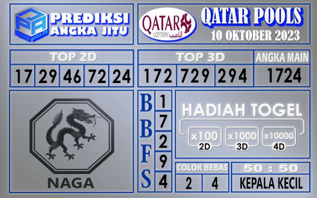 Prediksi Qatar 10 Oktober 2023