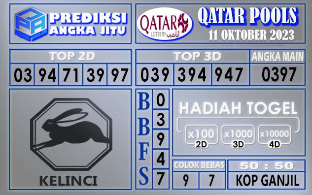 Prediksi Qatar 11 Oktober 2023