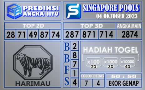 Prediksi Singapore 04 Oktober 2023