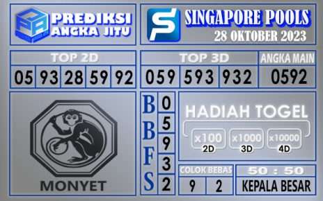 Prediksi Singapore 28 Oktober 2023