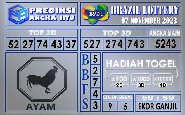 PREDIKSI BRAZIL 07 NOVEMBER 2023