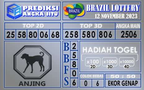 PREDIKSI BRAZL 12 NOVEMBER 2023