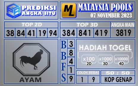 PREDIKSI MAALYSIA 07 NOVEMBER 2023