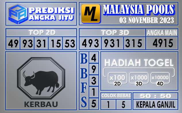 PREDIKSI MALAYSIA 03 NOVEMBER 2023