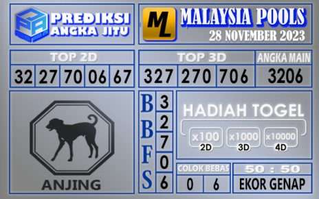 PREDIKSI MALAYSIA 28 NOVEMBER 2023