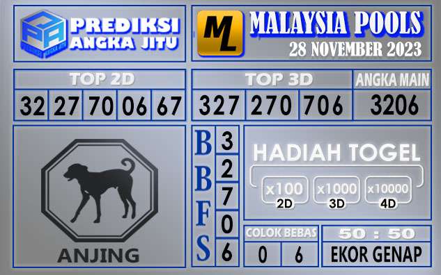 PREDIKSI MALAYSIA 28 NOVEMBER 2023