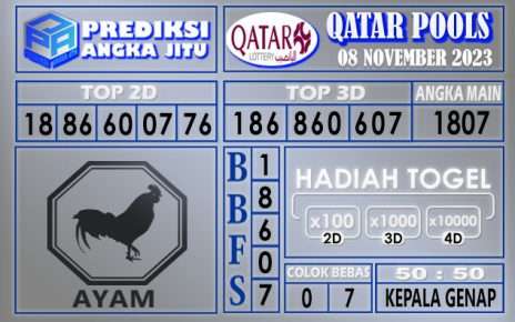 PREDIKSI QATAR 08 NOVEMBER 2023