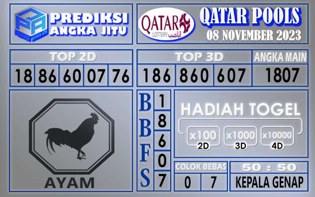 PREDIKSI QATAR 08 NOVEMBER 2023