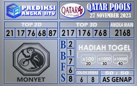 PREDIKSI QATAR 27 NOVEMBER 2023