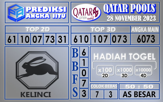 PREDIKSI QATAR 28 NOVEMBER 2023